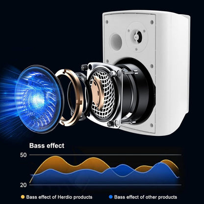 300W Bluetooth Wall Mount Speakers 2-Pack White