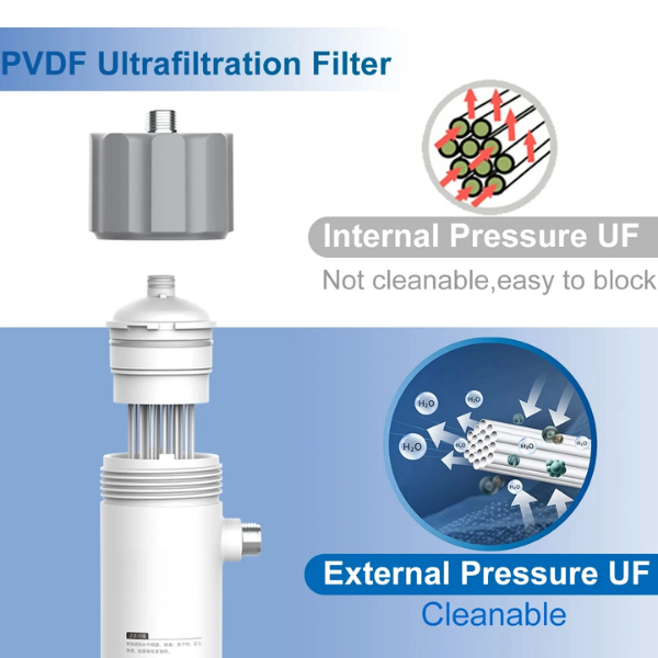 0.01um UF Water Filter Purifier Bacteria Reduction Washable Membrane