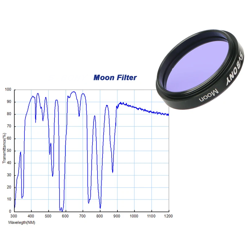 Four Piece Astronomy Filter Kit for Planetary and Nebula Viewing