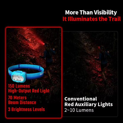 Rechargeable 800LM Running Headlamp with Four Light Sources