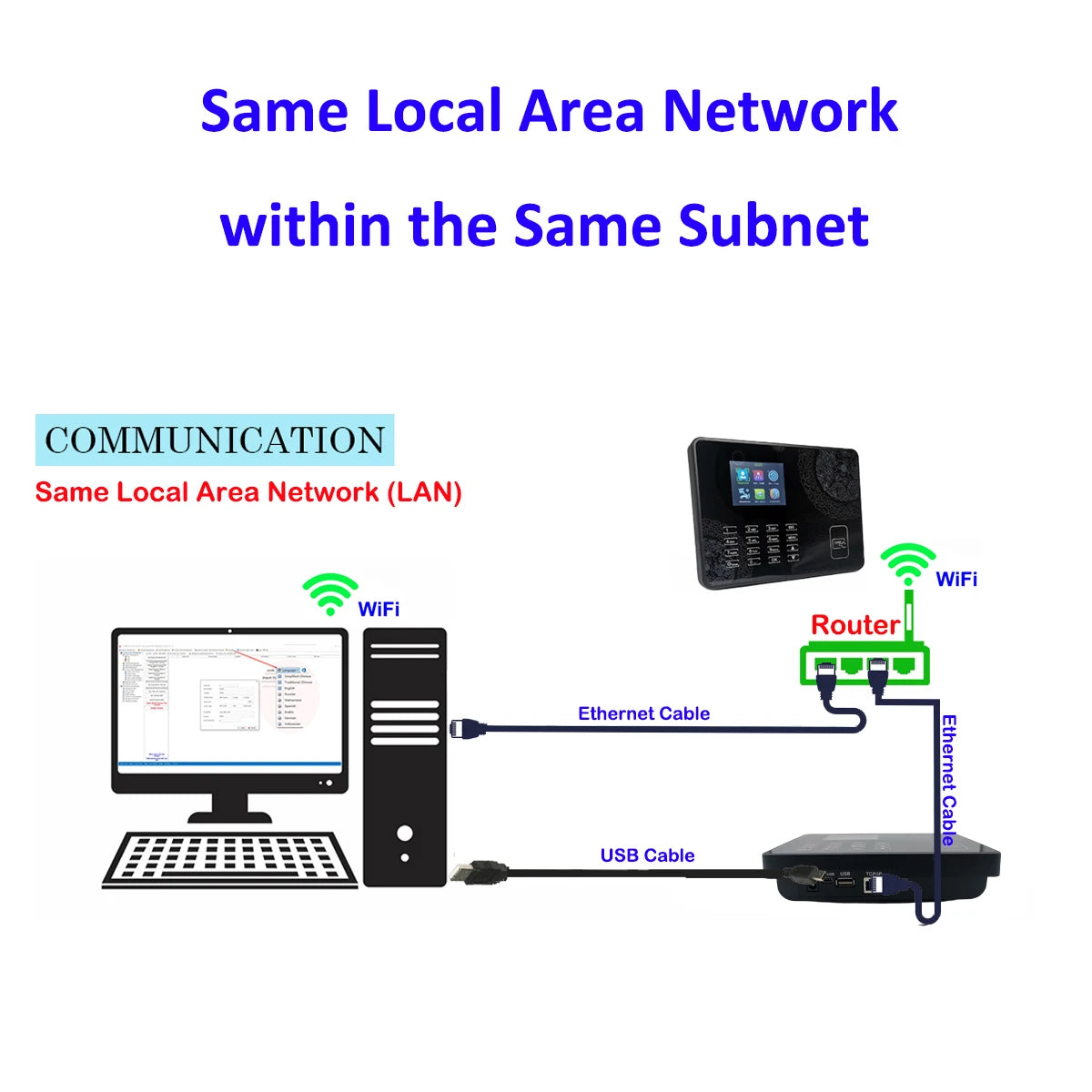 Smart WiFi Employee Time Clock System with RFID Card Access