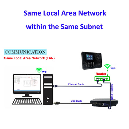 Wireless Fingerprint Time Clock System with RFID Card Login