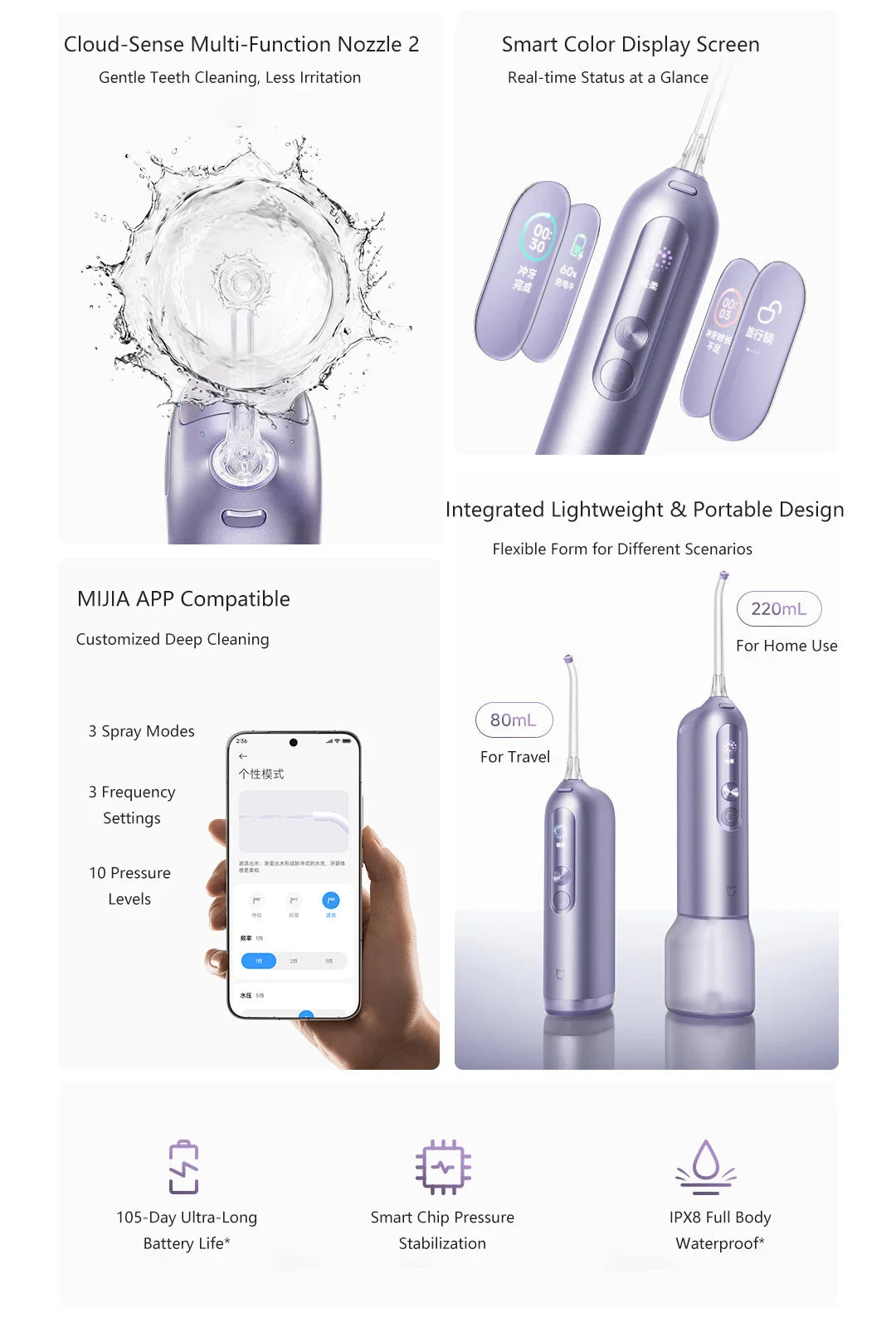 Electric Water Flosser Smart Oral Irrigator Color Screen