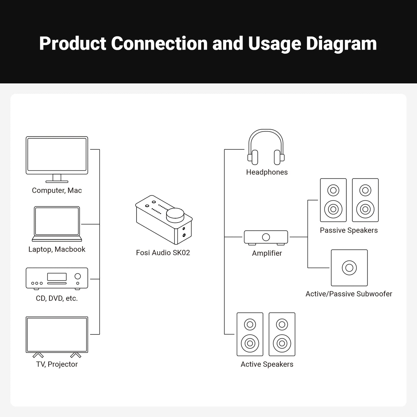USB DAC Headphone Amplifier with Balanced Output