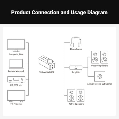 USB DAC Headphone Amplifier with Balanced Output