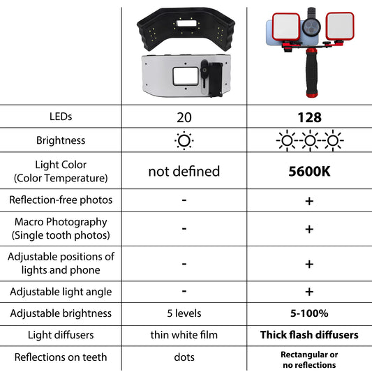 Mobile LED Light Polarizing Kit for Nail Macro Shots