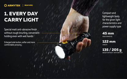 Portable 21700 LED Torch with Magnet & USB Charging