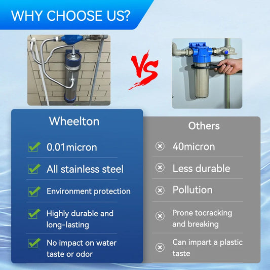 1000L Whole House Water Filter 0.01μm PVDF