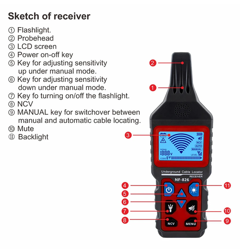 Electrical Line and Pipeline Locator Detector Tool