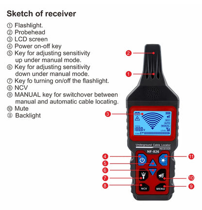 Electrical Line and Pipeline Locator Detector Tool