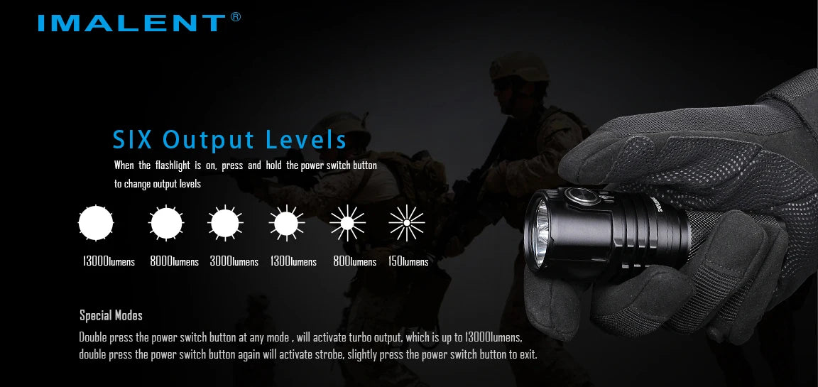 High Output Rechargeable Camping Torch