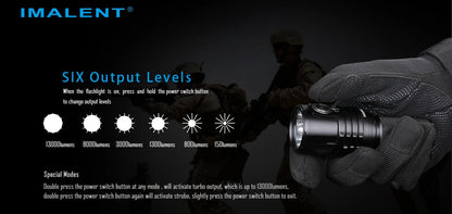 High Output Rechargeable Camping Torch