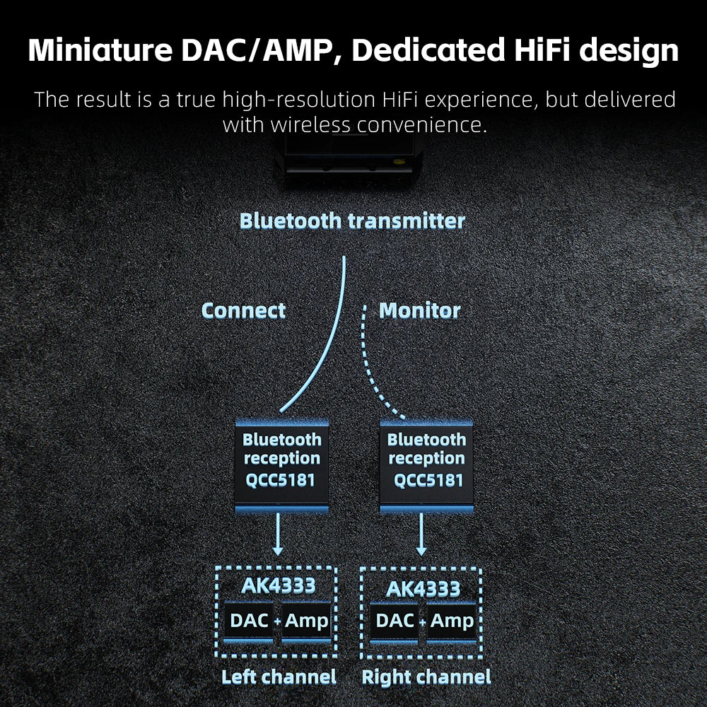 HiFi Bluetooth 6.0 Earphone Adapter MMCX 0.78mm 2-Pin