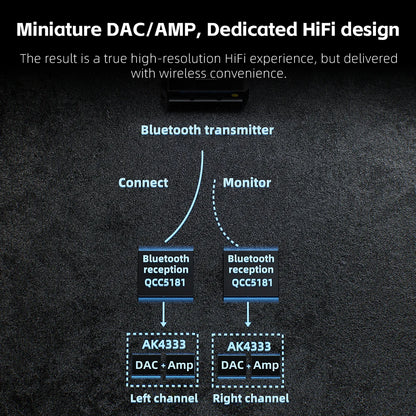 HiFi Bluetooth 6.0 Earphone Adapter MMCX 0.78mm 2-Pin