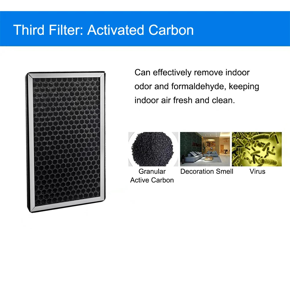 10 Inch HEPA Air Purifier Filter Replacement 3 Piece Set