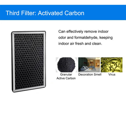 10 Inch HEPA Air Purifier Filter Replacement 3 Piece Set