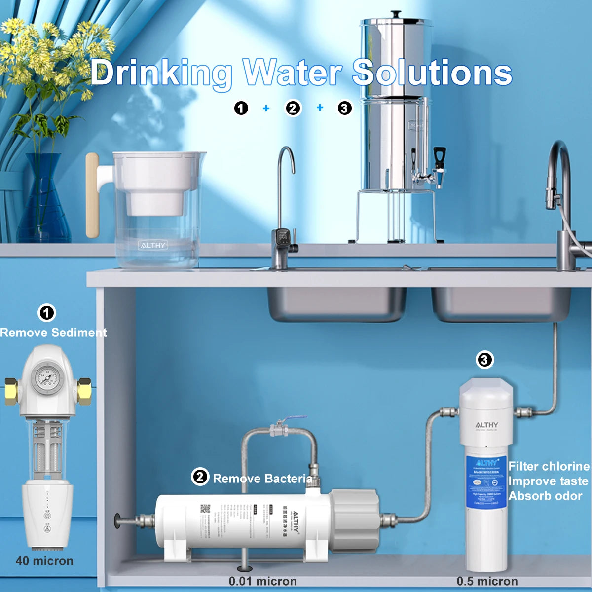 Automatic Backwash Sediment Water Filter for Whole House