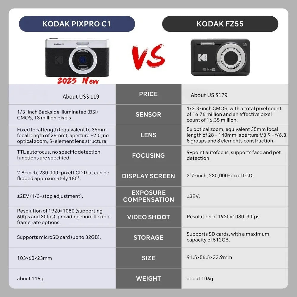 13MP Digital Camera with 26mm Lens Brown