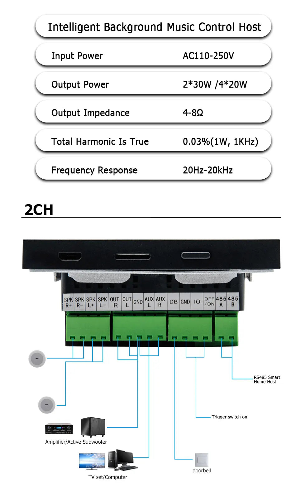 4-Inch Smart Wall Amplifier with WiFi Android 11 & Alexa
