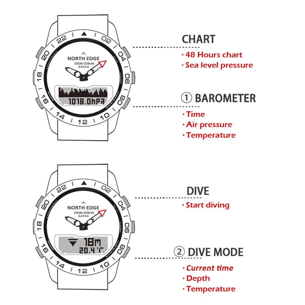 Heavy Duty Digital Dive Watch Compass Altimeter Barometer