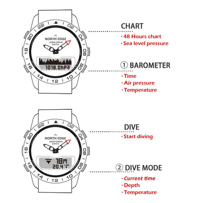 Heavy Duty Digital Dive Watch Compass Altimeter Barometer