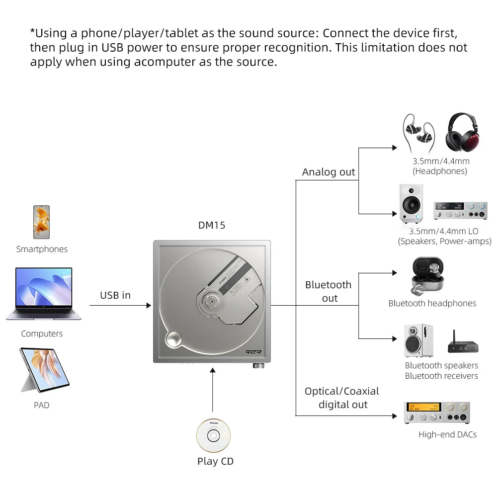 Portable Stereo CD Player with High-Power HiFi Output