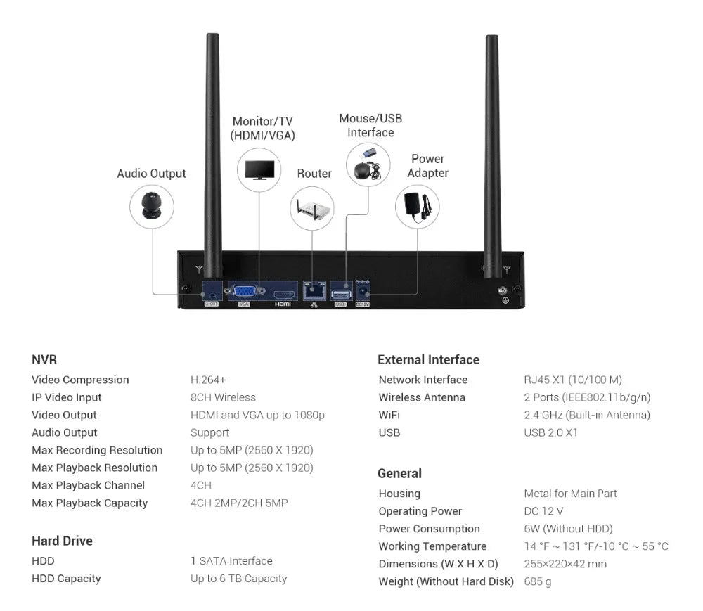 5MP WiFi CCTV System 4-Camera AI Detection Kit