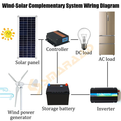 48V Wind Turbine MPPT Controller Low Noise