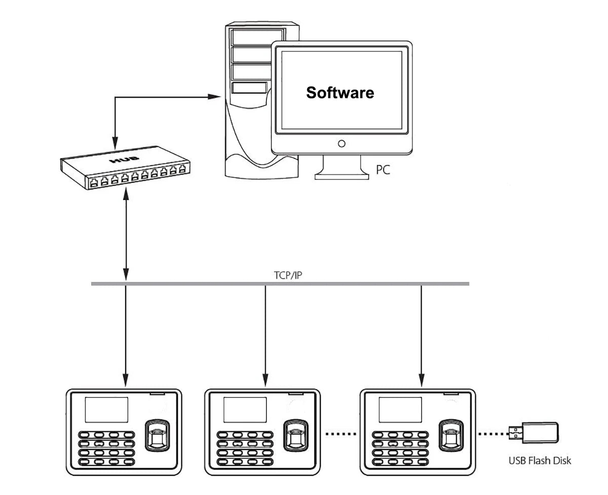 Smart Biometric Time Clock Recorder with RFID Card Access