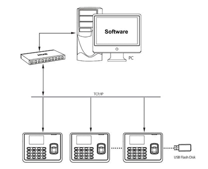 Smart Biometric Time Clock Recorder with RFID Card Access
