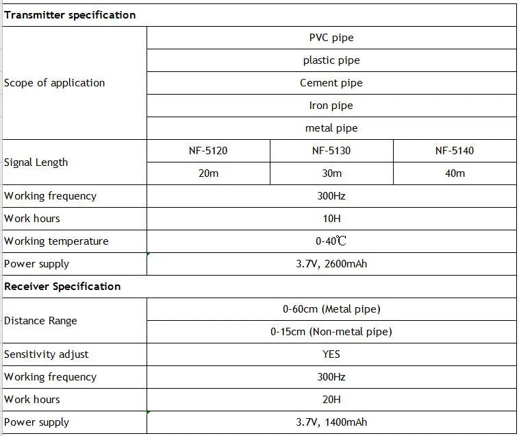 40m Pipe Blockage Detector PVC Iron Pipe Scanner