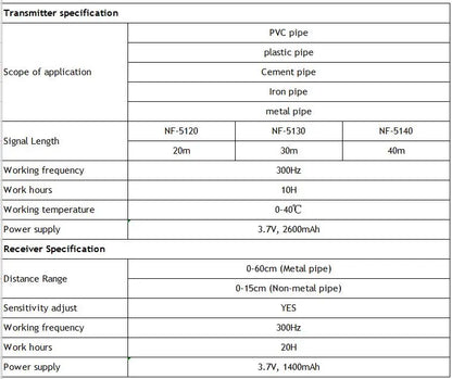 40m Pipe Blockage Detector PVC Iron Pipe Scanner