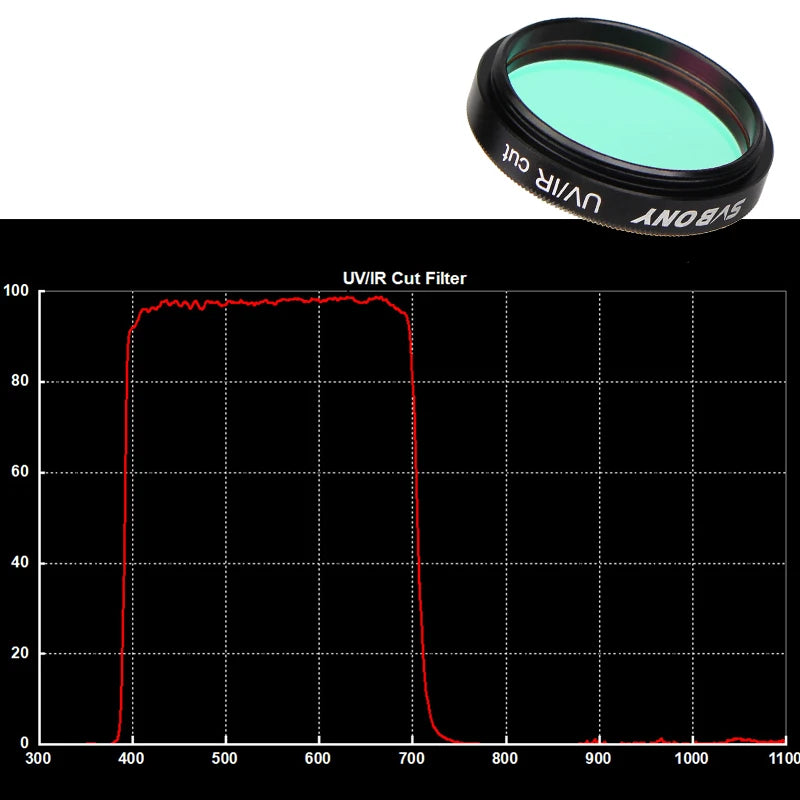 Four Piece Astronomy Filter Kit for Planetary and Nebula Viewing