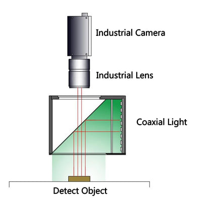 Optical LED Light for Machine Vision Green 40x40mm