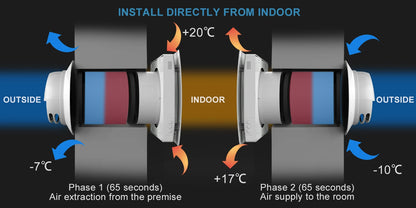 Smart Heat Recovery Ventilation System with Remote Control