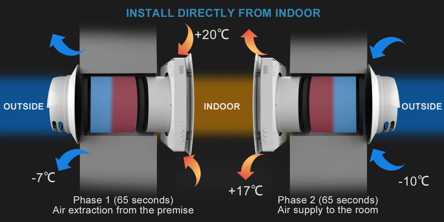 WiFi Enabled Smart Ventilation Unit with Heat Recovery Function