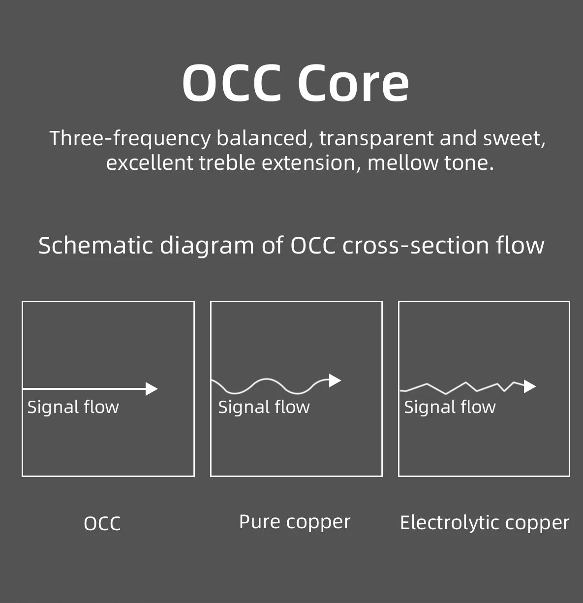 3m Hi-Fi OCC Copper Power Cable for Tube Amplifiers
