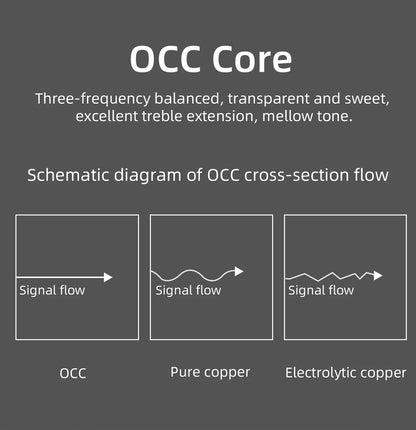 3m Hi-Fi OCC Copper Power Cable for Tube Amplifiers