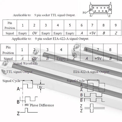 1um High Precision Digital Linear Encoder Ruler