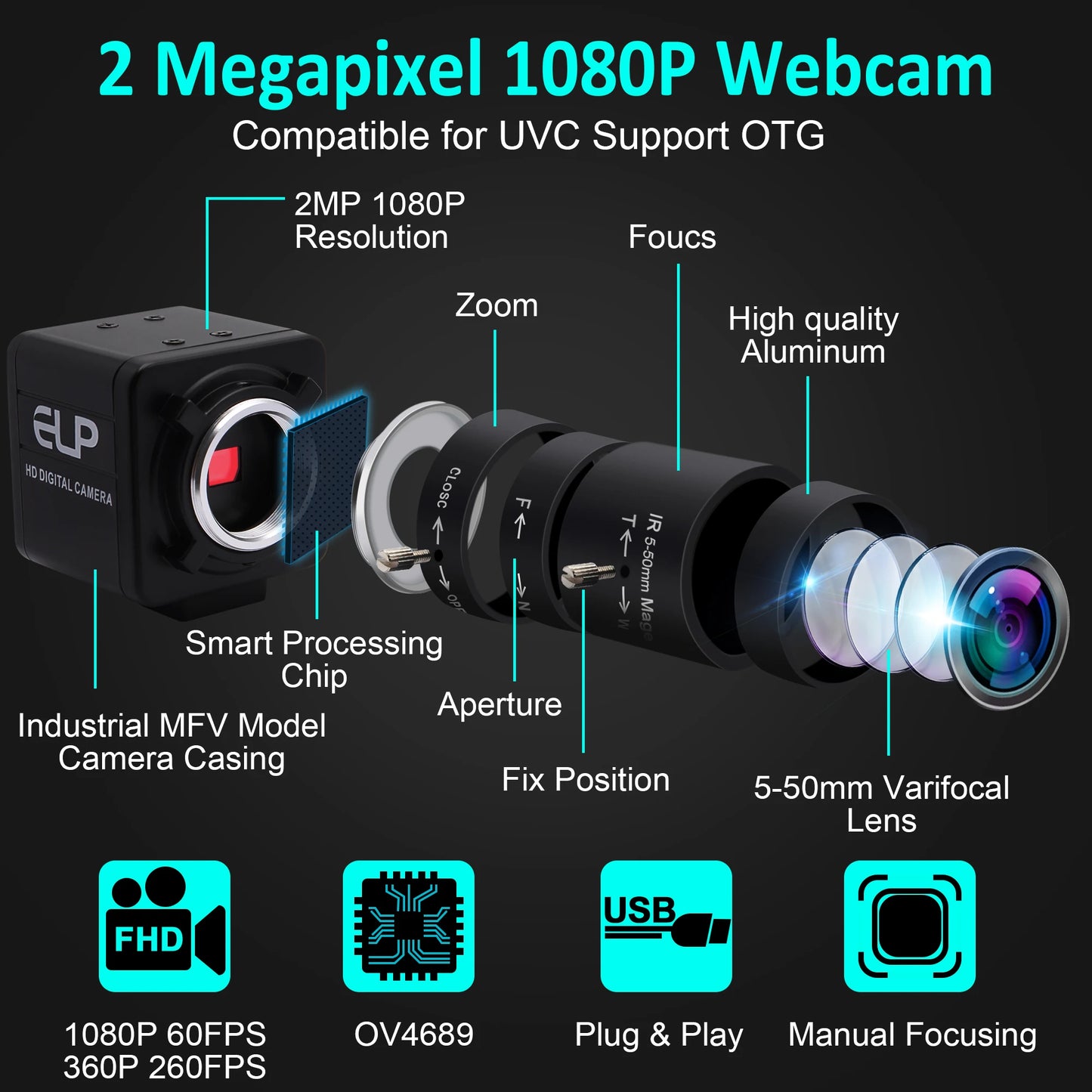 Manual Zoom USB Camera 2.8–12mm Motion Capture