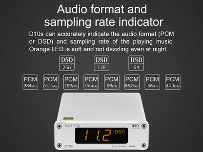 Mini USB DAC ES9038Q2M HiFi Audio Decoder DSD256