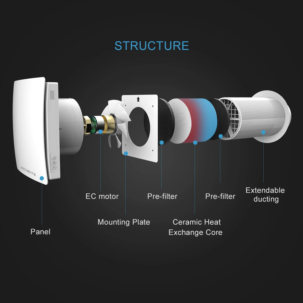 Smart Heat Recovery Ventilation System with Remote Control