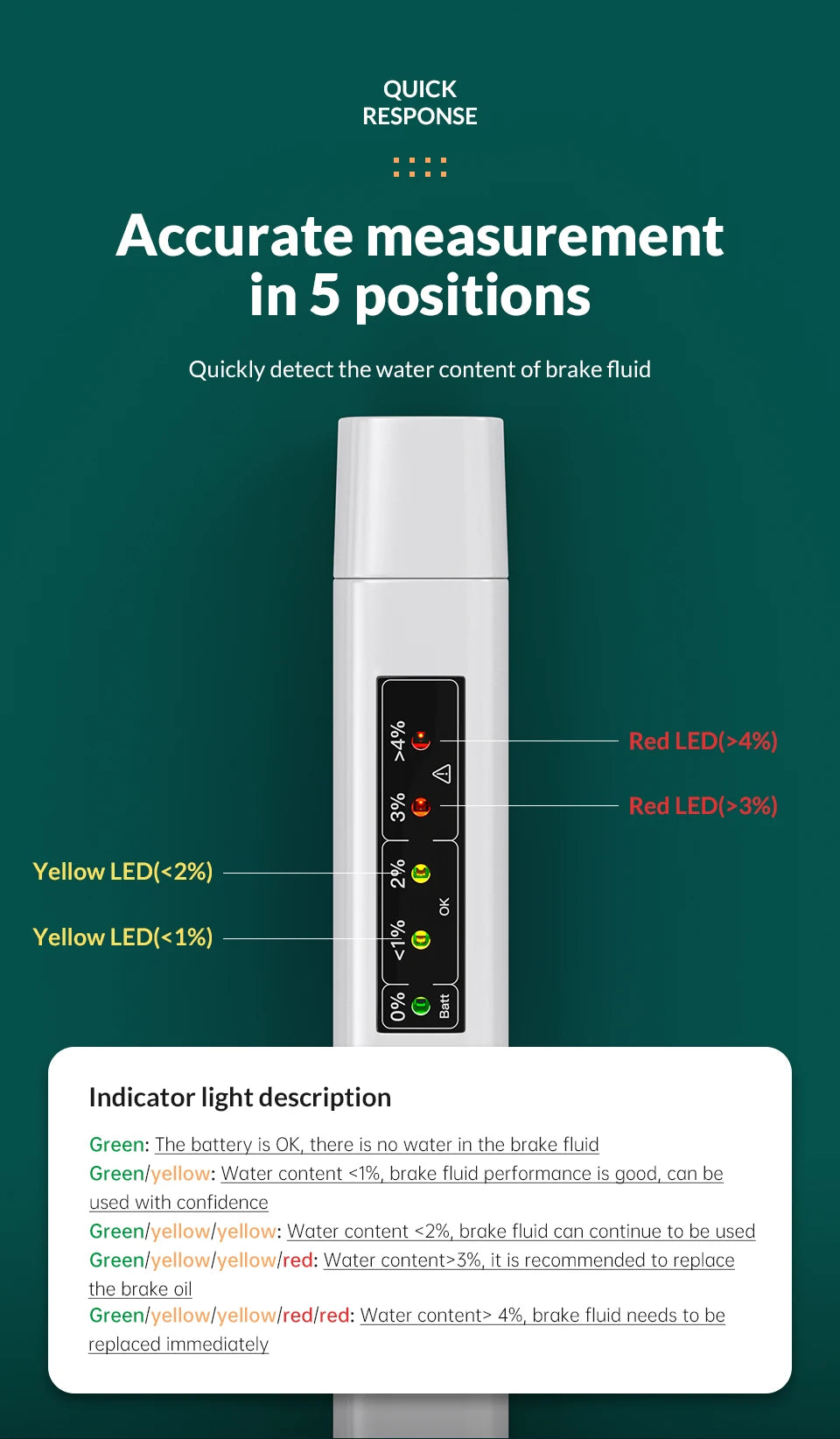 Digital Brake Fluid Tester Pen with LED Indicator