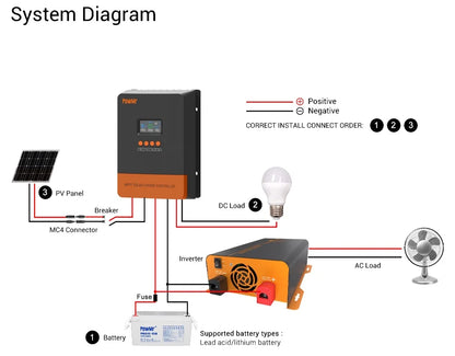 Intelligent 60A Solar Regulator for 12V to 48V Battery Systems