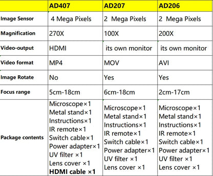 4MP HDMI Digital Microscope 7'' LCD Screen