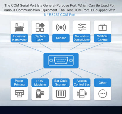 Compact Industrial Mini Computer i7 8G 128G SSD WiFi Ready