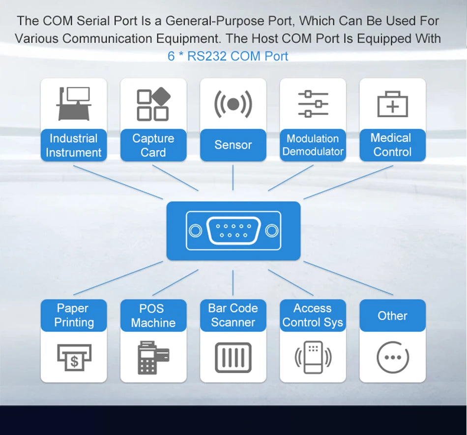 Customizable Fanless i7 Mini Computer No RAM SSD WiFi