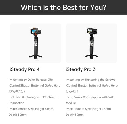Waterproof 3-Axis Camera Gimbal for Smooth Action Video Shooting