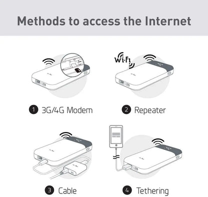 Portable 4G LTE Router with MicroSD Storage and VPN
