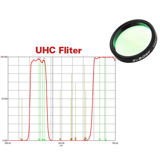 Four Piece Astronomy Filter Kit for Planetary and Nebula Viewing
